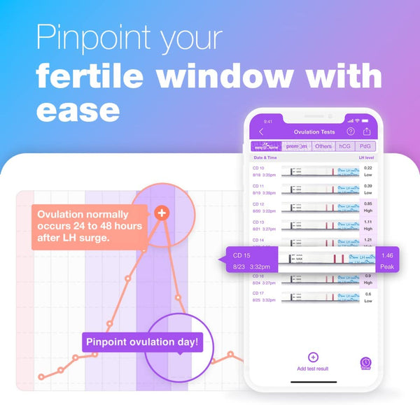 Kit de prueba de ovulación Easy@Home 50, la ovulación más simple y el seguimiento de períodos, Desarrollado por Premom Ovulation Predictor iOS y Android App, 50 Pruebas de LH
