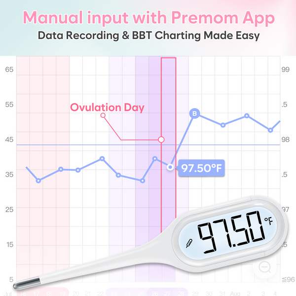 Digital Basal Body Thermometer: Easy@Home Accurate BBT for Ovulation Tracking & Fast Oral Thermometer with Large LCD Backlit Display | 1/100th Degree High Precision & Memory Recall | EBT-013