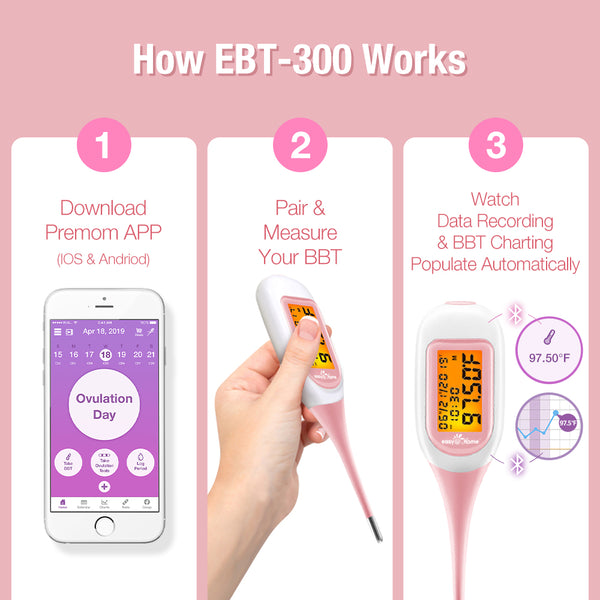 Easy@Home Smart Basal Thermometer, Large Screen and Backlit, FSA Eligible, Period Tracker with Premom(iOS & Android) - Auto BBT Sync, Charting, Coverline & Accurate Fertility Prediction EBT-300