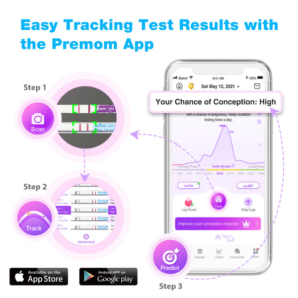 Kit de prueba de ovulación Easy@Home 50, la ovulación más simple y el seguimiento de períodos, Desarrollado por Premom Ovulation Predictor iOS y Android App, 50 Pruebas de LH
