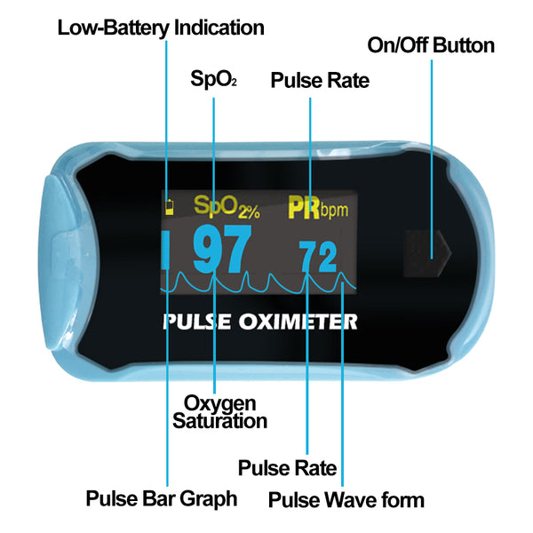 Oxymètre de pouls du bout des doigts Easy @ Home SpO2 Compteur de saturation en oxygène sanguin et moniteur de fréquence cardiaque, écran OLED rotatif -EHP029