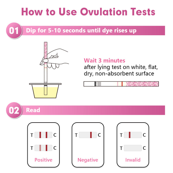Easy @ Home 100 tiras de prueba de ovulación y 20 tiras de prueba de embarazo Kit: el confiable kit de predicción de la ovulación (100 LH + 20 HCG), desarrollado por Premom Ovulation Predictor iOS y la aplicación de Android