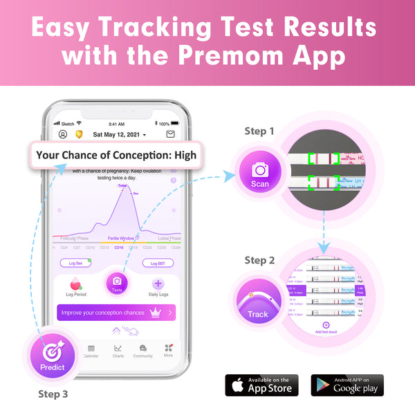 Easy @ Home 100 tiras de prueba de ovulación y 20 tiras de prueba de embarazo Kit: el confiable kit de predicción de la ovulación (100 LH + 20 HCG), desarrollado por Premom Ovulation Predictor iOS y la aplicación de Android